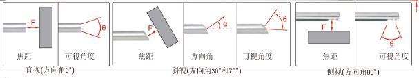 FMS硬管内窥镜  Steinmeyer/施坦梅尔  81 233385