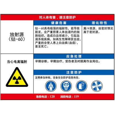 安赛瑞 SAFEWARE 14628 职业病危害告知卡（放射源钴-60)ABS板,600×450mm