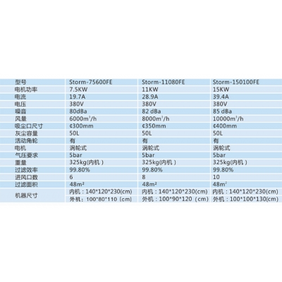 TWCLR吸特乐分离式中央集尘机Storm-75600FE 11080FE 150100FE